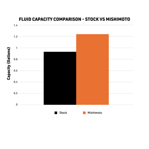 Mishimoto 2024+ Toyota Tacoma Performance Aluminum Radiator - MMRAD-TAC-24 User 1