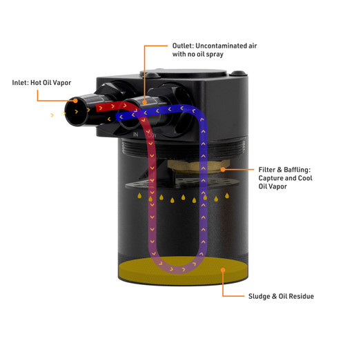 Mishimoto 2025+ RAM 1500 3.0L Hurricane Baffled Oil Catch Can Kit - Black - MMBCC-RAM-25 User 1