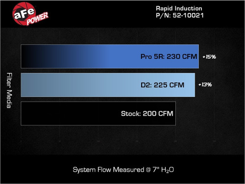 aFe 24-26 Jeep Wrangler JL L4-2.0L Rapid Induction Cold Air Intake System w/ D2 Dura-Dry Filter - 52-10021V Technical Bulletin