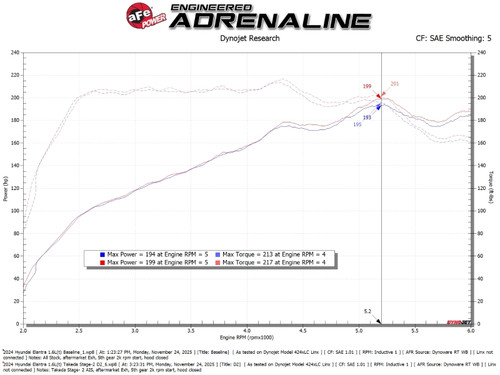aFe POWER 21-26 Hyundai Elantra N Line Takeda Stage-2 Cold Air Intake System - 56-10074V Technical Bulletin