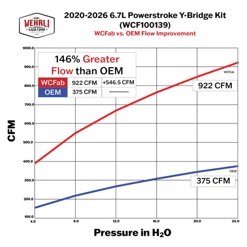 Wehrli 20-26 Power Stroke 6.7L High Flow Y-Bridge Kit - Bengal Silver - WCF100139-BS Datasheet