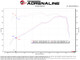 aFe 20-22 Ford F-250/F-350 V8-3.7L Magnum FORCE Stage-2 Intake System - 54-13069D Technical Bulletin