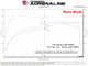 aFe 24-25 Toyota Tacoma/4Runner L4-2.4L Scorcher GT Power Module - 77-46015 Technical Bulletin
