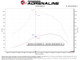 aFe 2020+ Ford Diesel Trucks V8-6.7L Momentum GT Pro 5R Intake System - 54-13070R Technical Bulletin