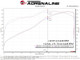 aFe 10-24 Toyota 4Runner Scorcher GT Power Module - 77-46010 Technical Bulletin