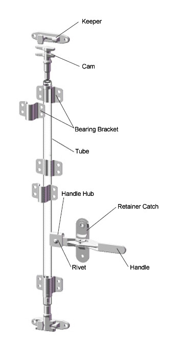 Container Lock External