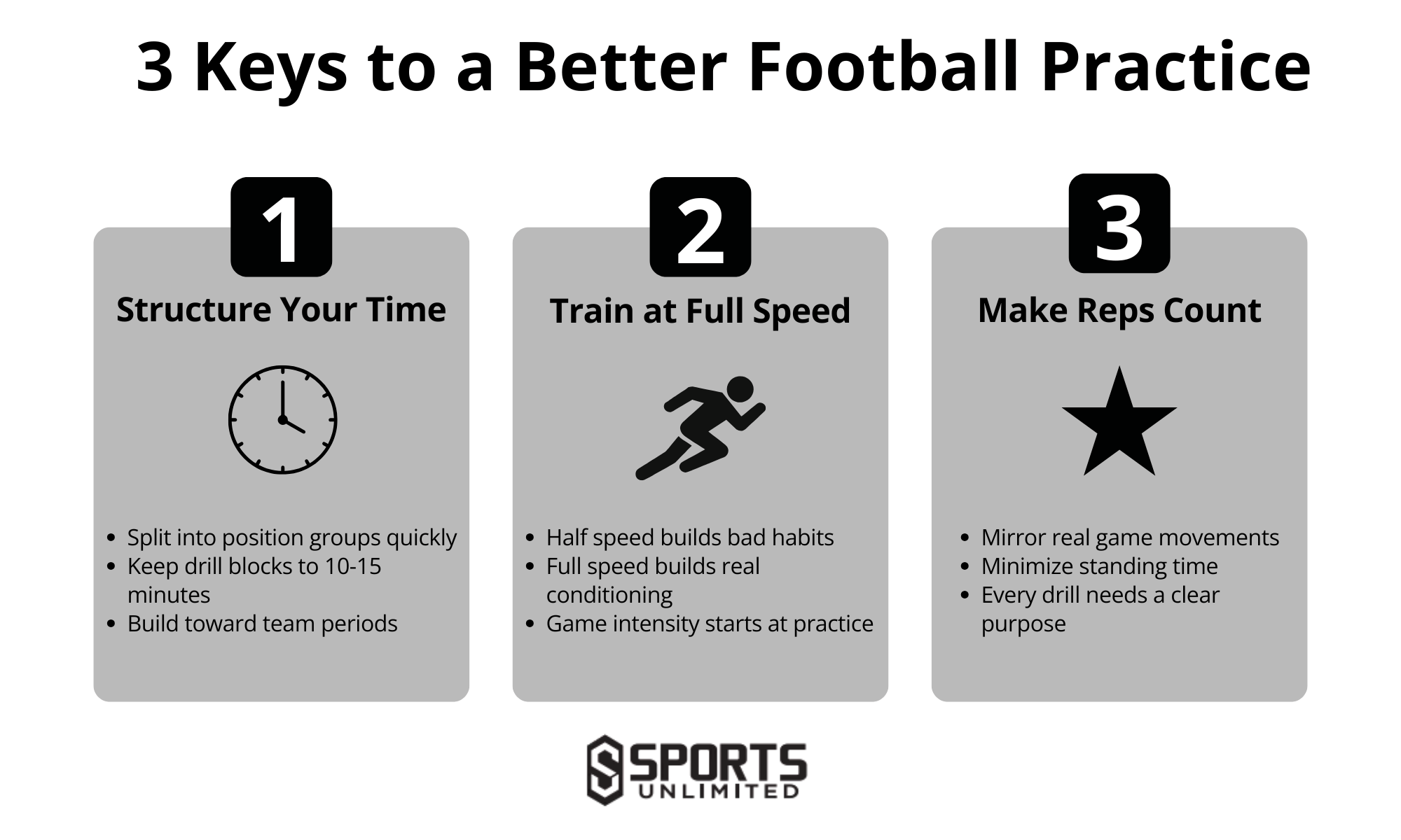 3 Keys to a Better Football Practice Infographic