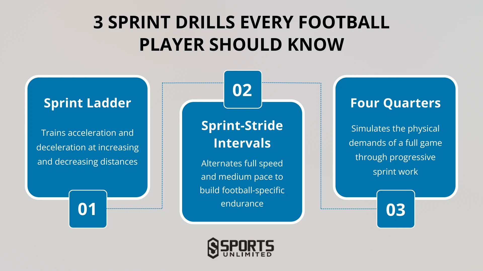 3 Sprint Drills Every Football Player Should Know Infographic