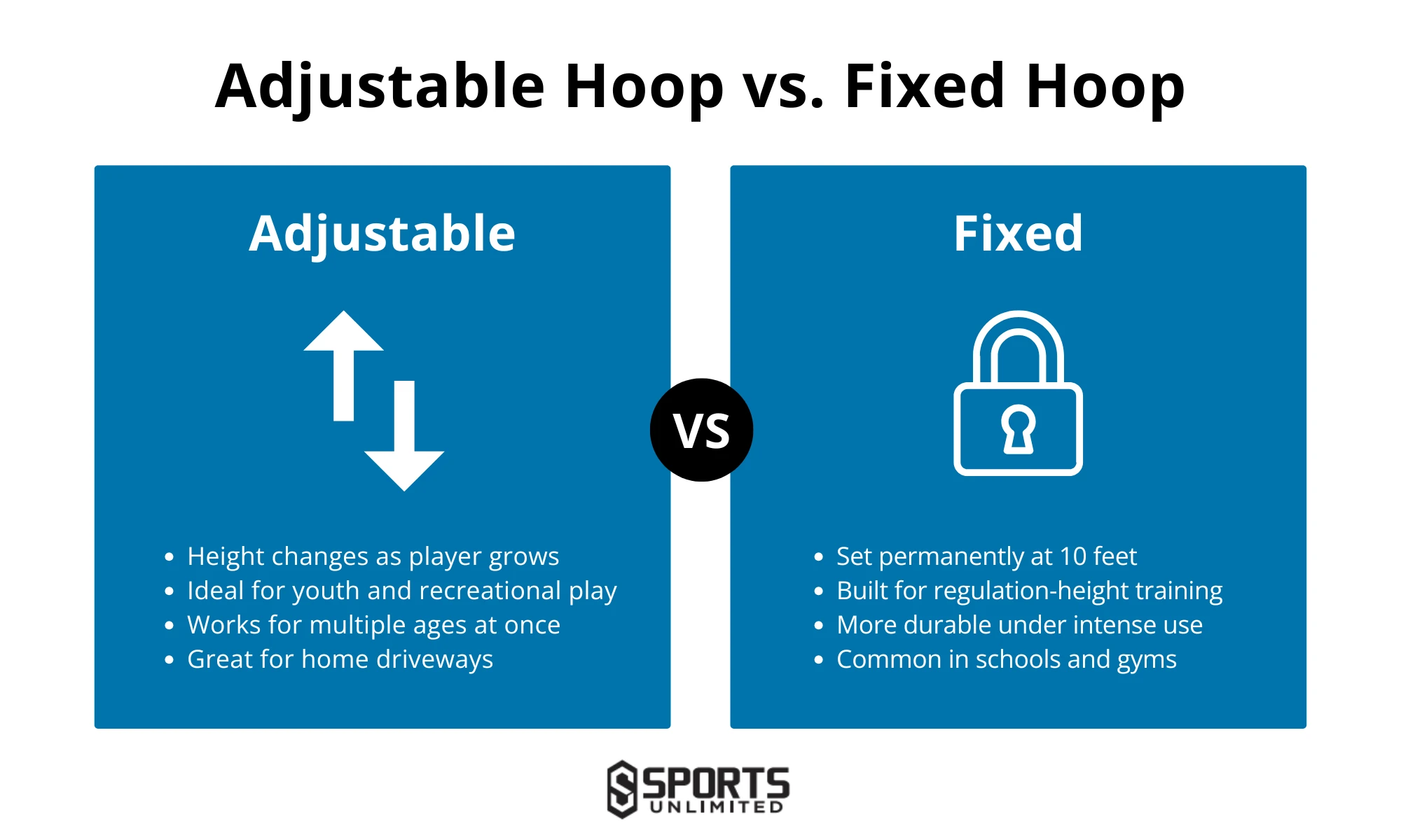 Adjustable vs Fixed Hoop Infographic