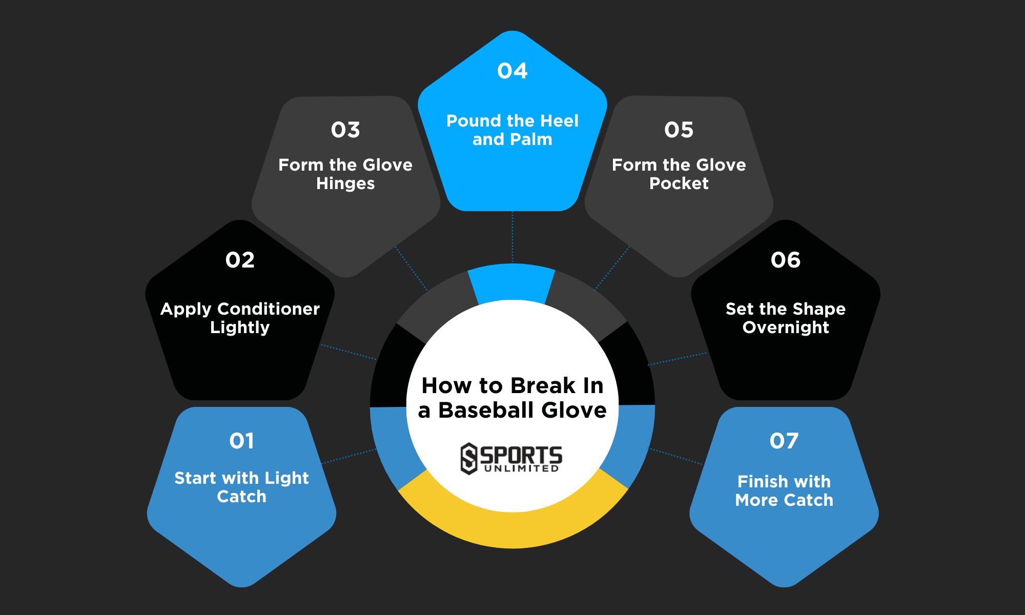 How to Break In a Baseball Glove Step-by-Step