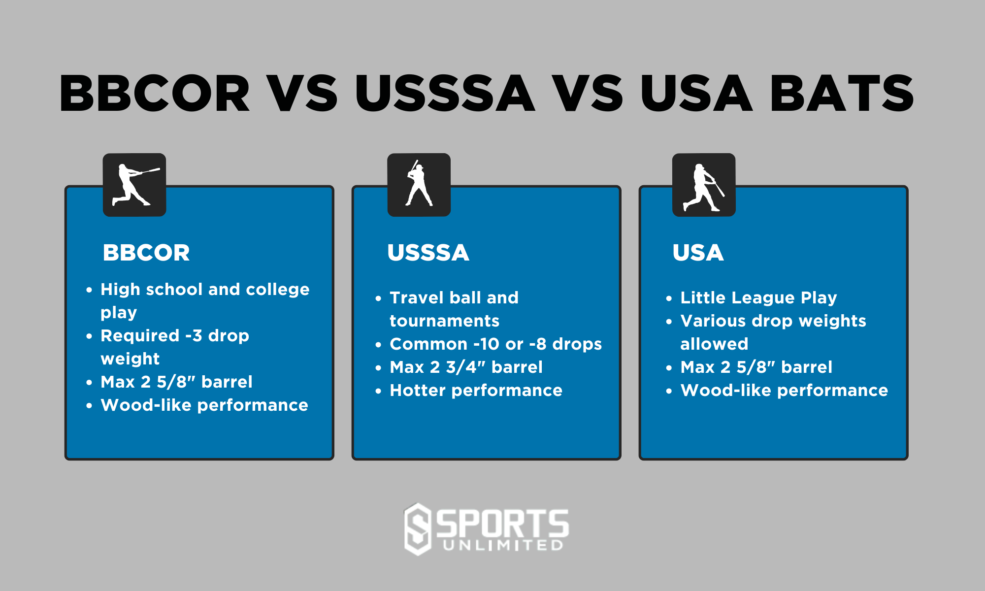 BBCOR vs USSSA vs USA Bats