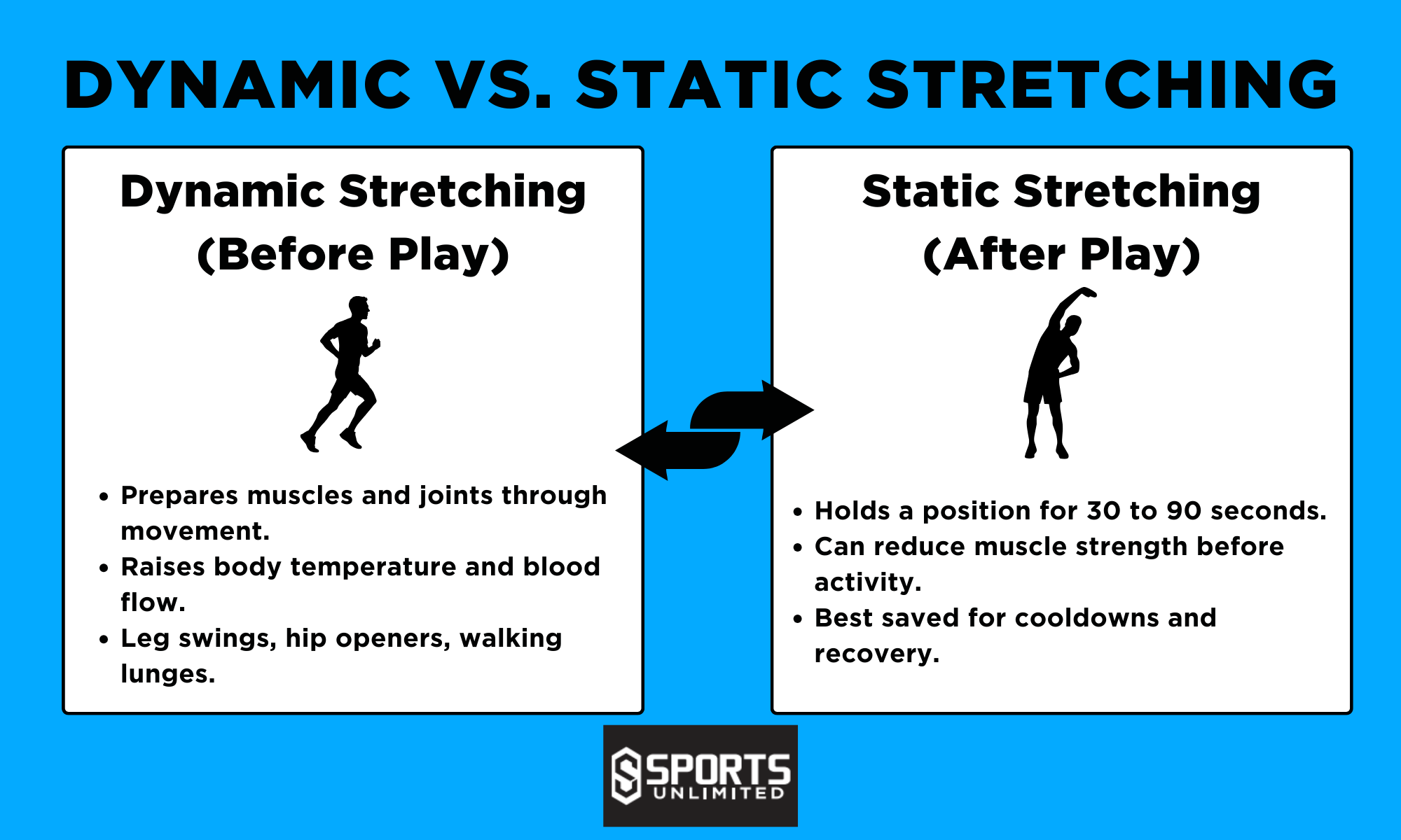 Dynamic vs Static Stretching Infographic