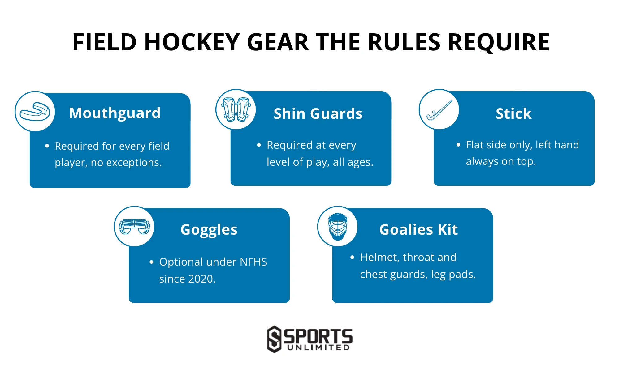 Field Hockey Gear the Rules Require Infographic