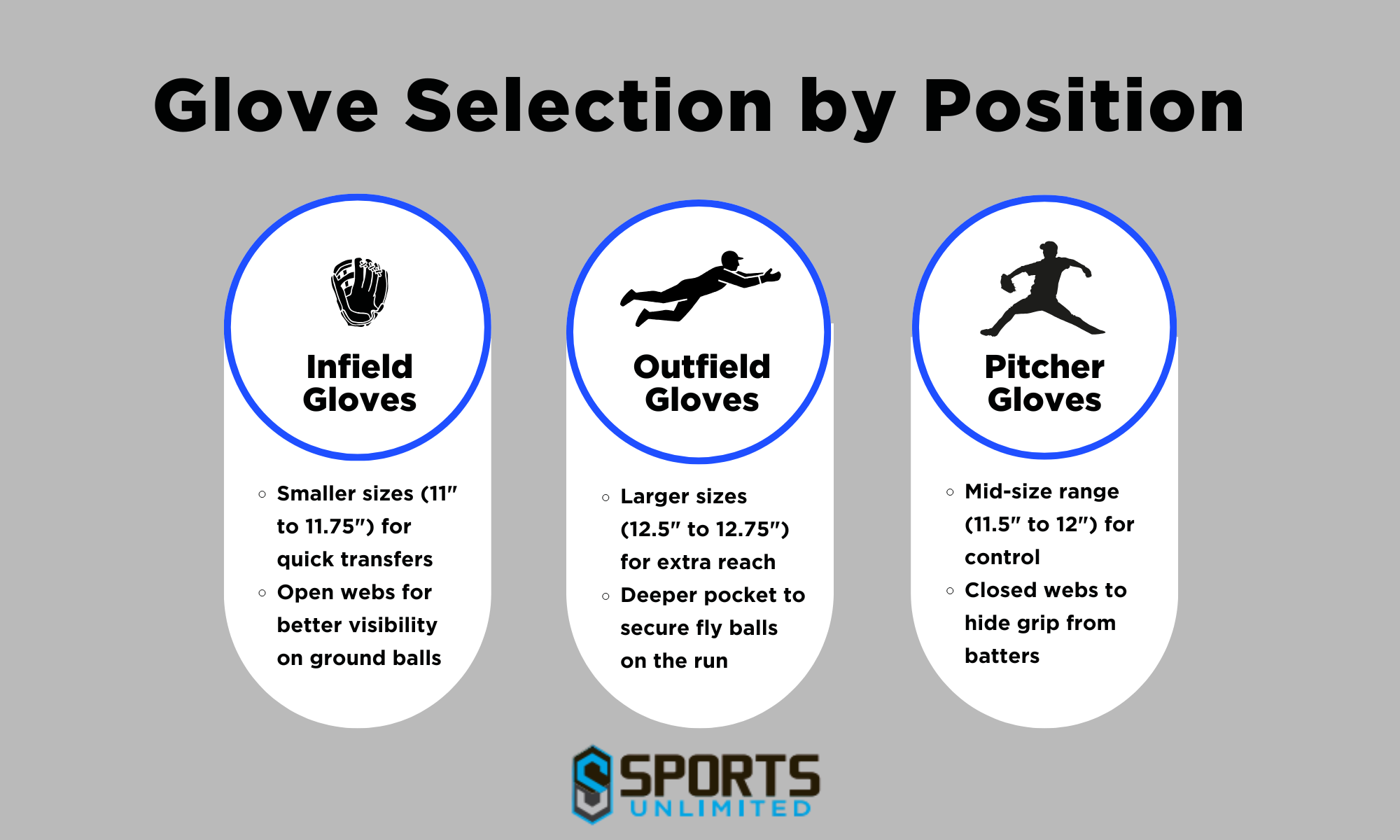 Glove Selection by Baseball Position