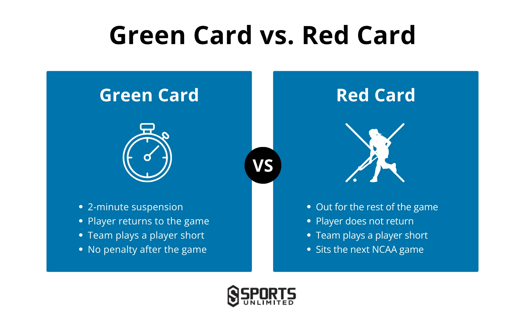 Green Card vs Red Card Infographic