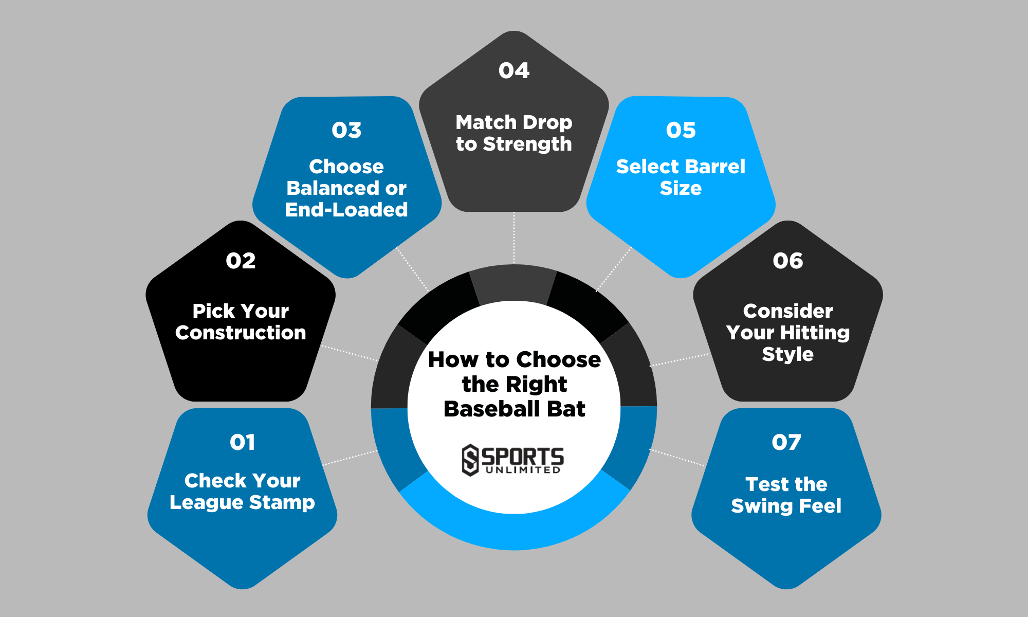 How to Choose the Right Baseball Bat