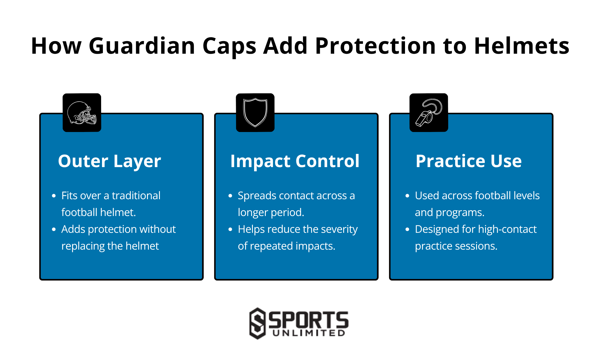 How Guardian Caps add protection to helmets infographic