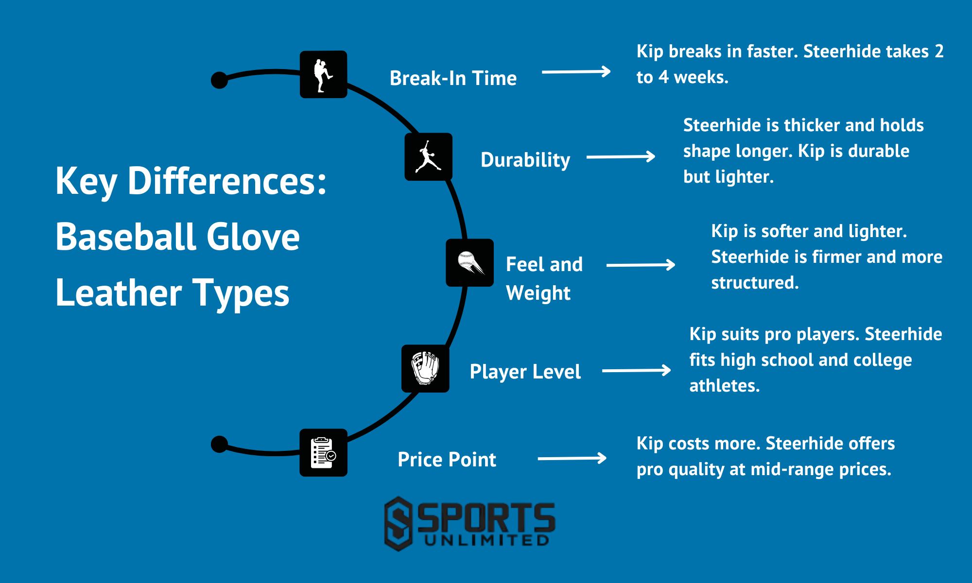 Key Differences in Baseball Gloves