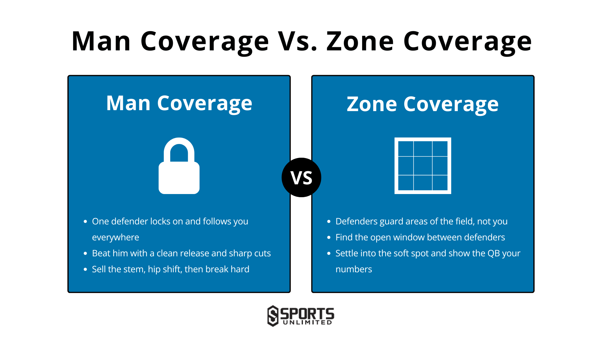 Man vs Zone Coverage Infographic