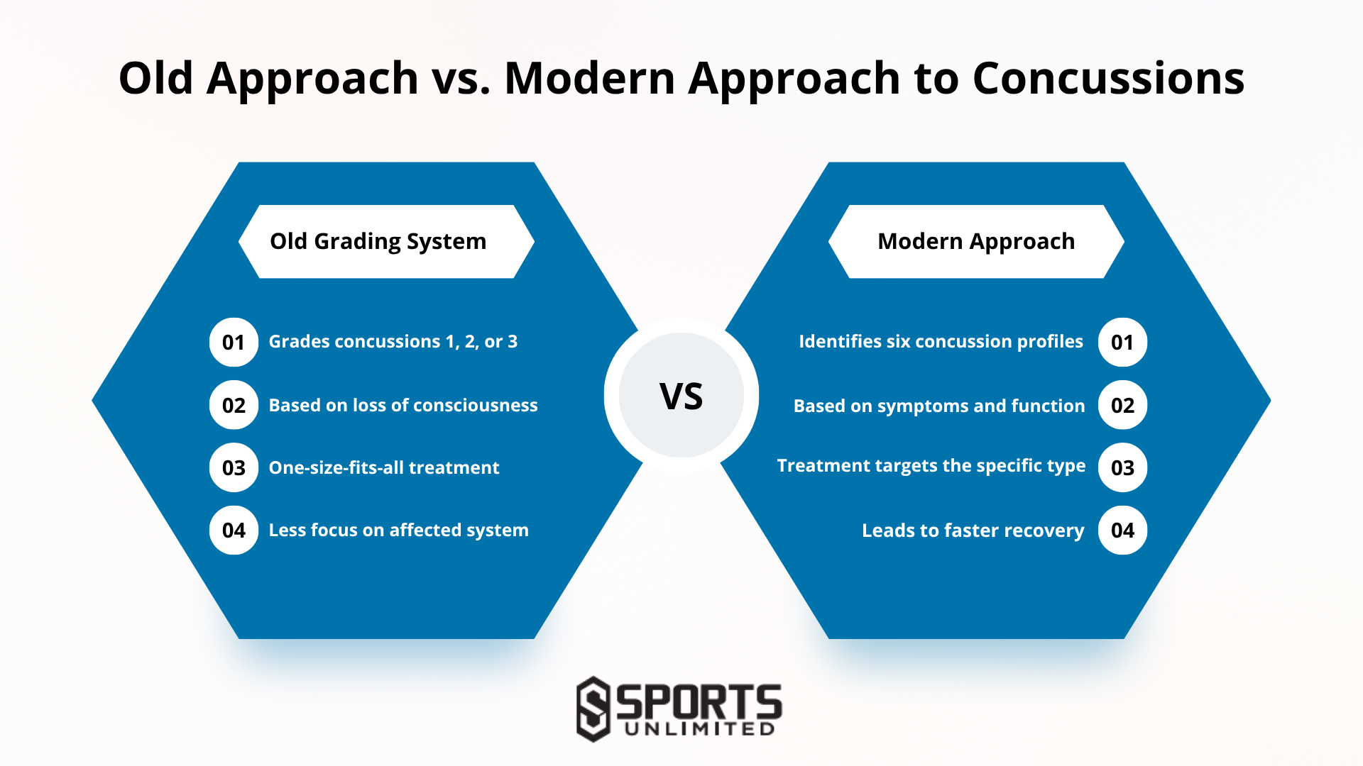 Old Approach vs Modern Concussion Approach Infographic