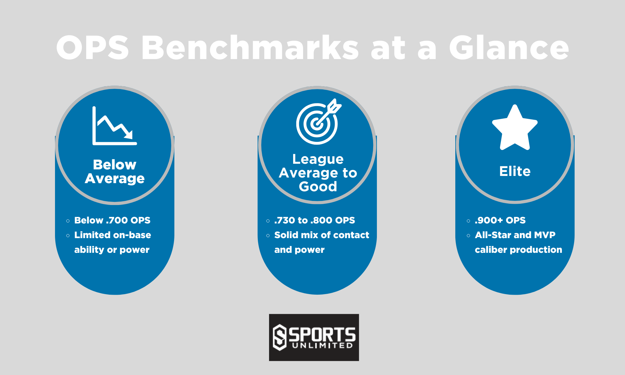 OPS Benchmarks Infographic