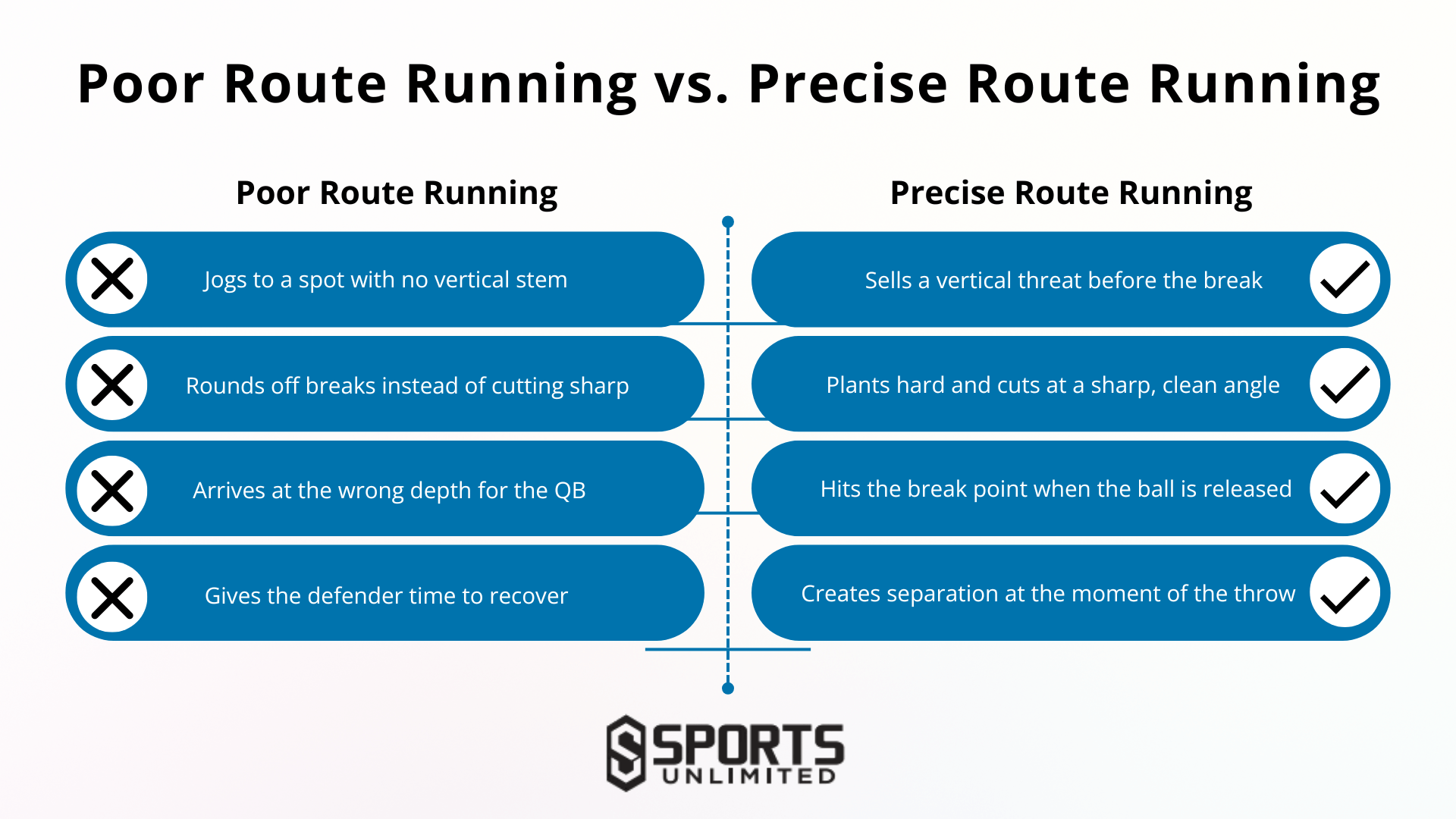 Poor vs Precise Route Running Infographic