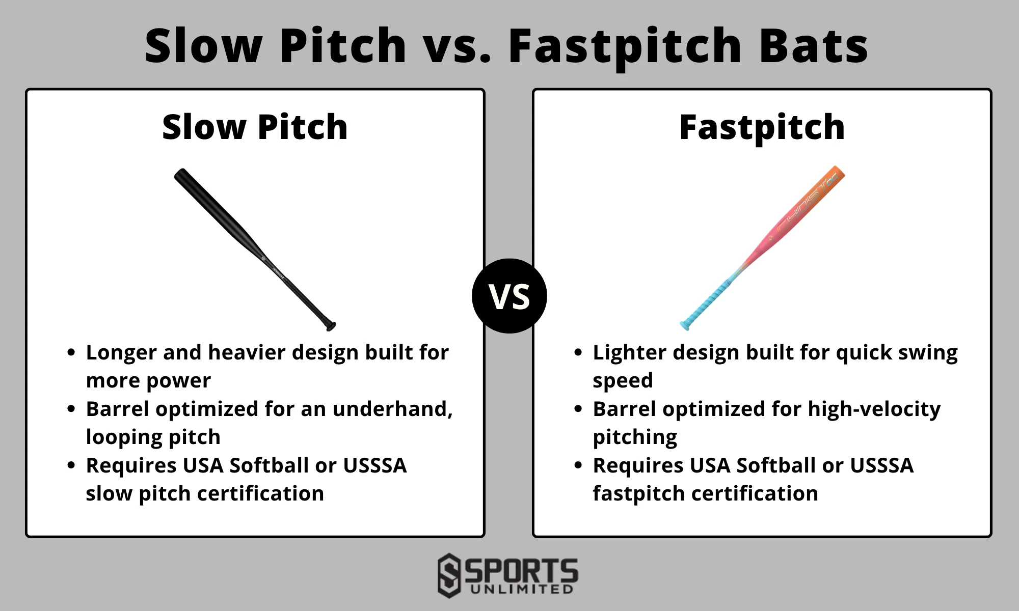 Slow Pitch vs Fastpitch Bats Infographic