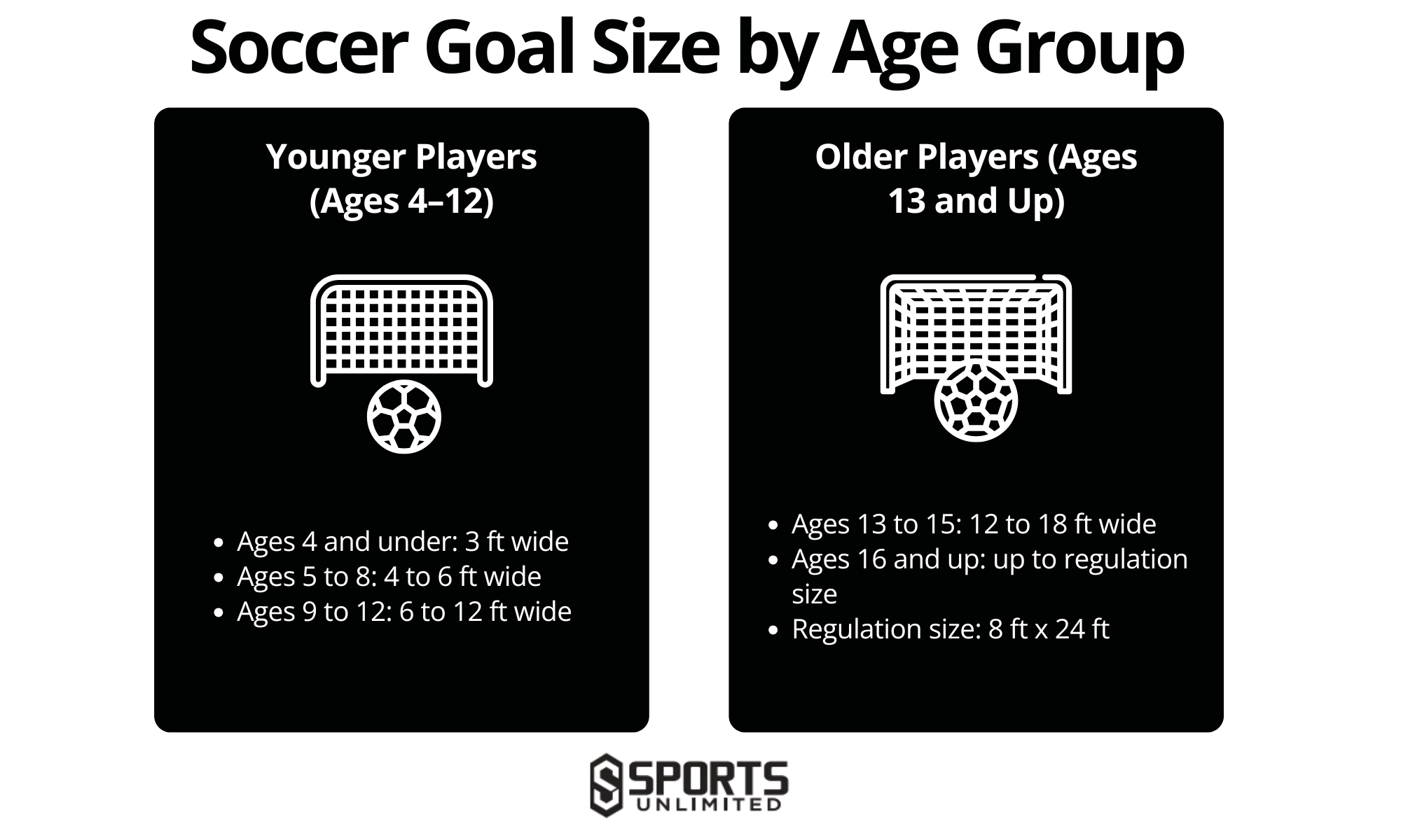Soccer Goal Size by Age Group Infographic