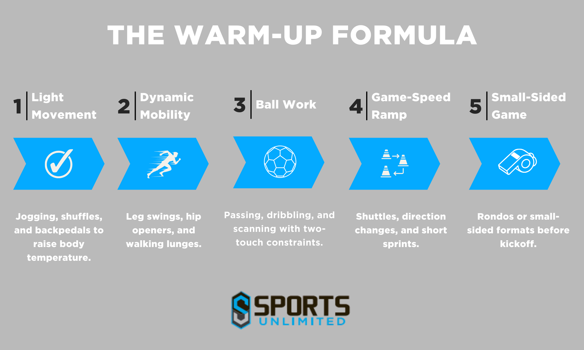 The Warm-Up Formula Infographic