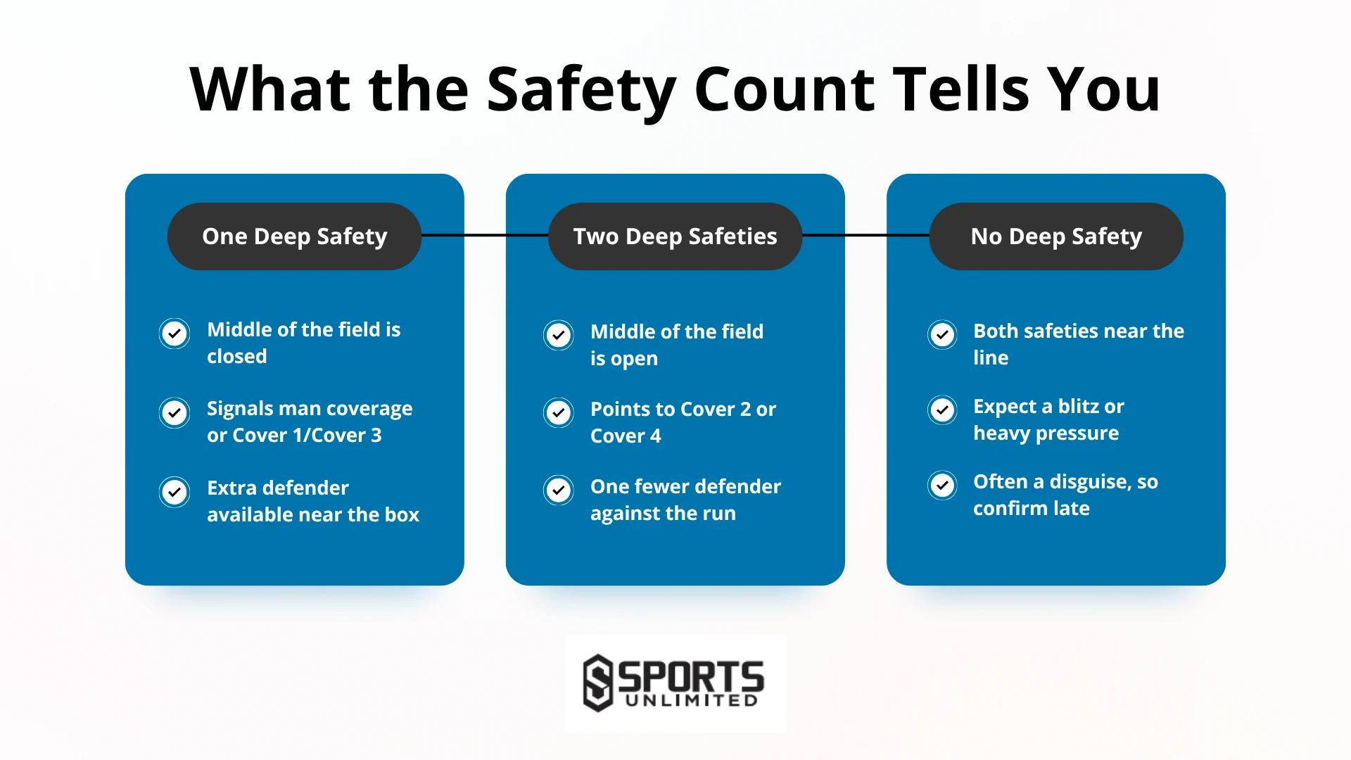 What the Safety Count Tells You Infographic
