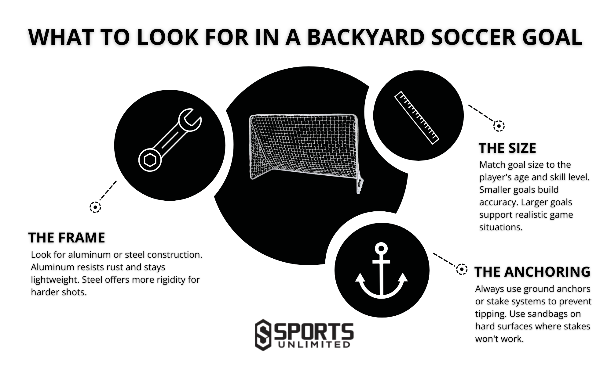 What to Look for in a Soccer Goal Infographic