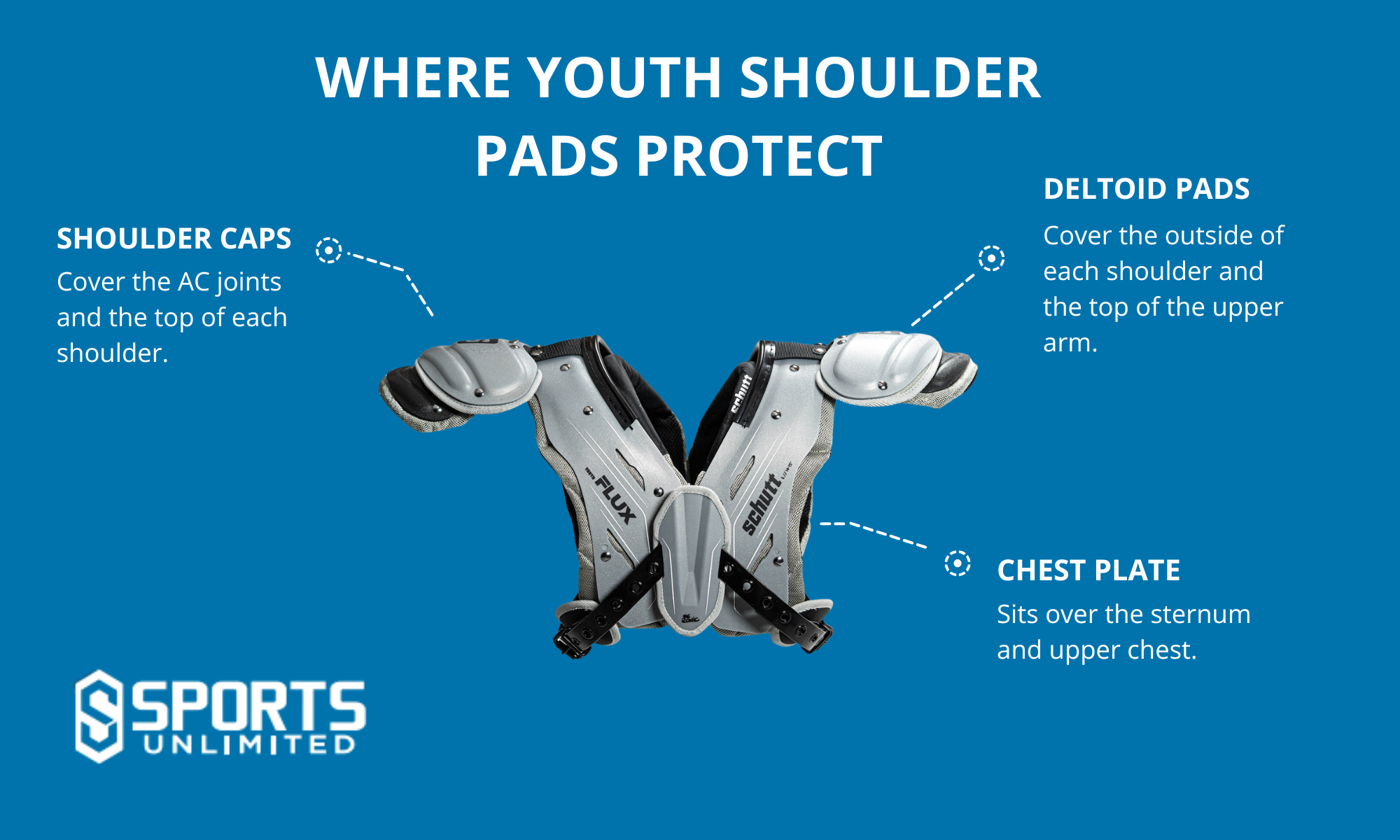 Where Youth Shoulder Pads Protect Infographic