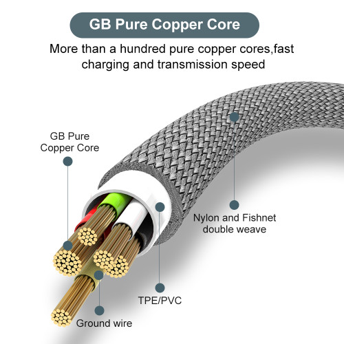 Fast Charge USB Cable TYPE-C USB TYPE C Cable 5A Super Fast Charge Cable for iPhone 15 16 17 Full range Huawei Samsung oppo oneplus Universal USB C Extension