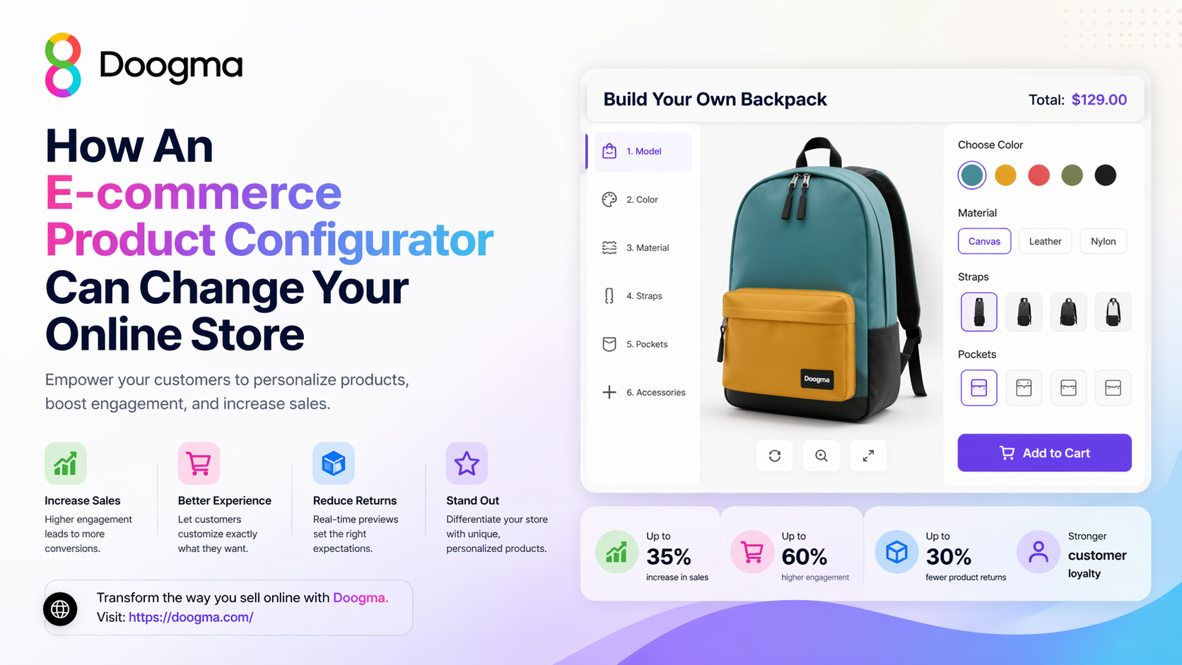 How An E-commerce Product Configurator Can Change Your Online Store ...