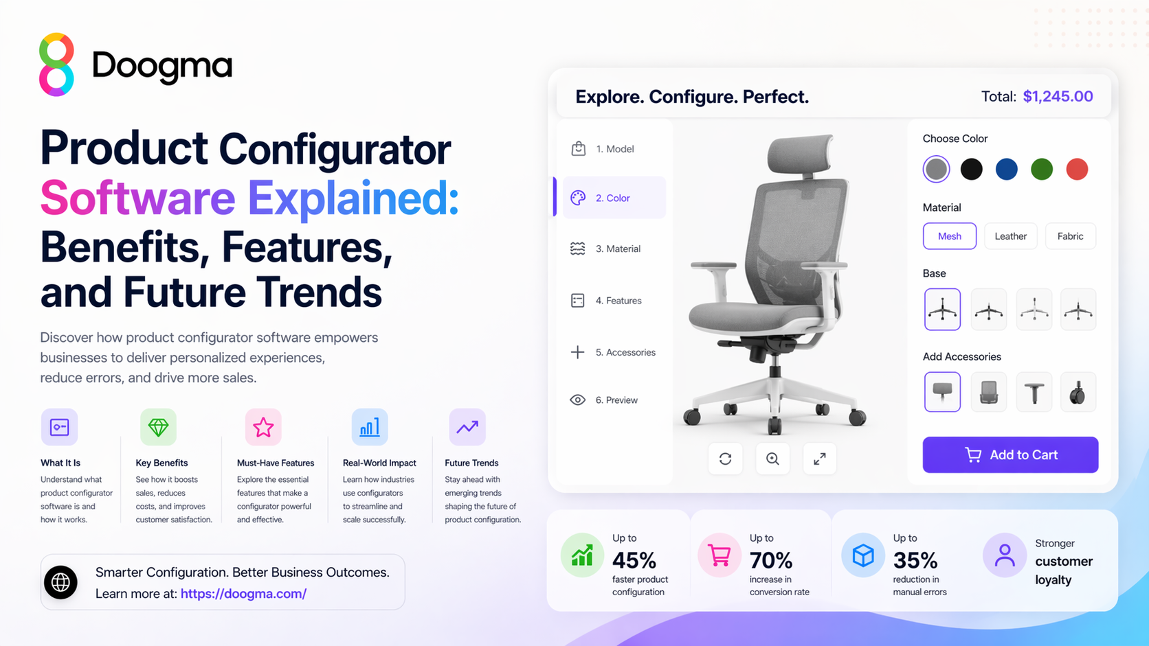 Product Configurator Software Explained: Benefits, Features, and Future ...