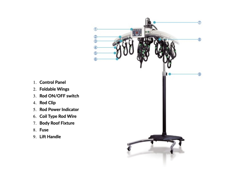 Setting Perm Ceramic Rod – Create Professional