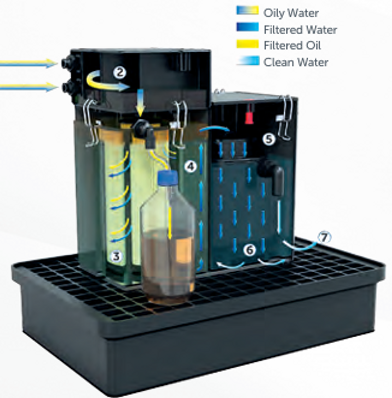 Mikropor 250 scfm MWOS Series Oil-Water Separator Model MWOS-37