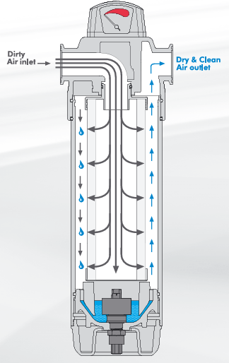 ProParts, Inc. sells and services GON-US Series Air Filter Replacement Element MON-US-350 Y.