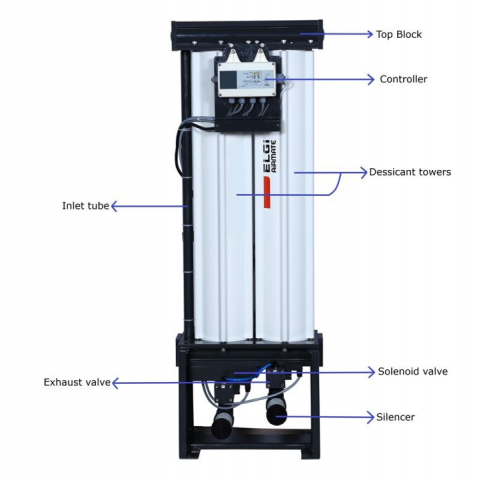 ProParts, Inc. sells and services ELGi HLD 25x Dessicant Air Dryer.