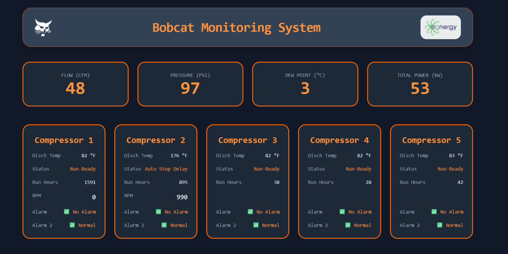 See Your Compressed Air System in Real Time w/ Remote Monitoring