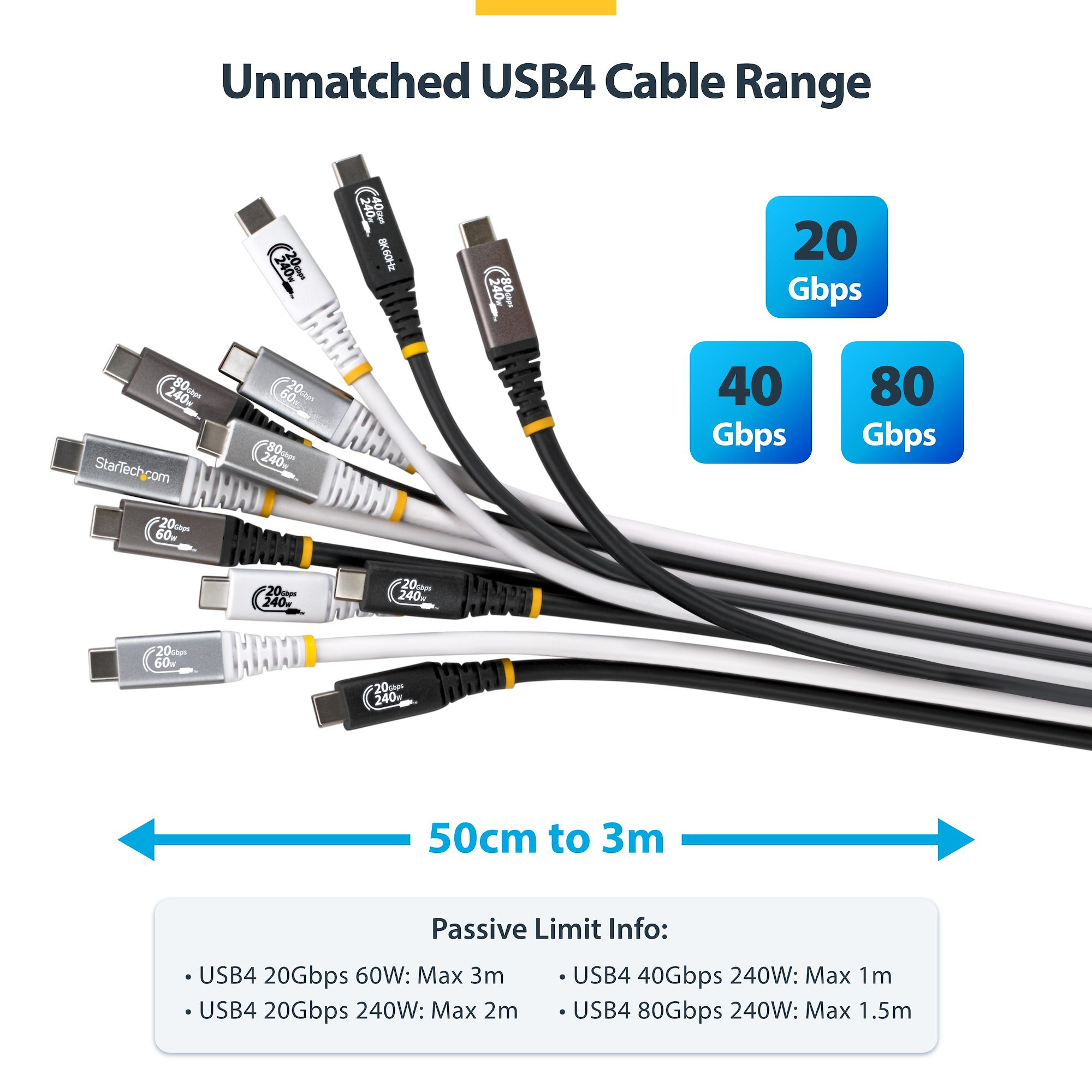 6FT/1.8M Active USB4 Cable Supports 40GBPS Beyond Passive Cable Lengths; DP 2.1 CC6FT40GUSB4GEN3