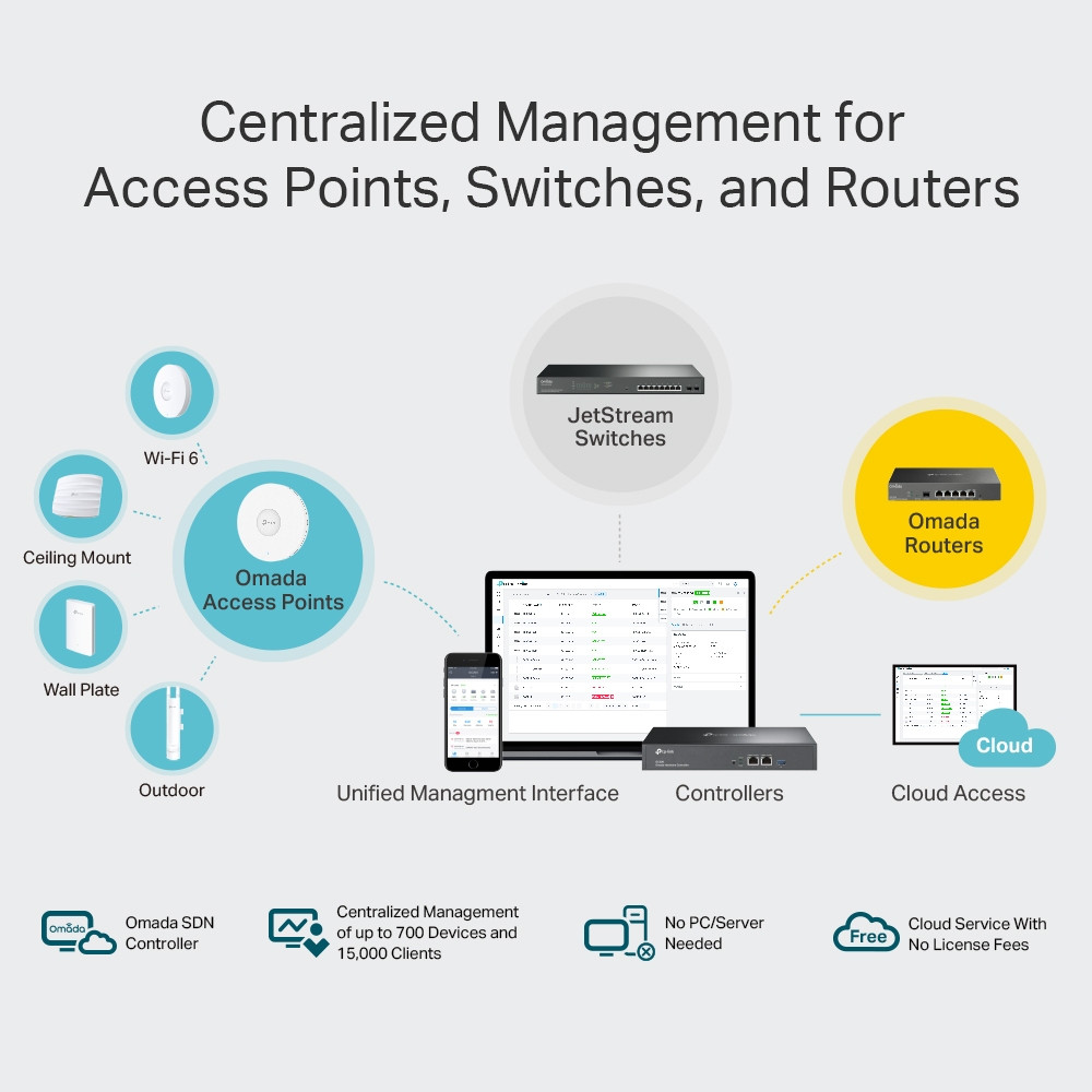 Omada Cloud Controller OC300