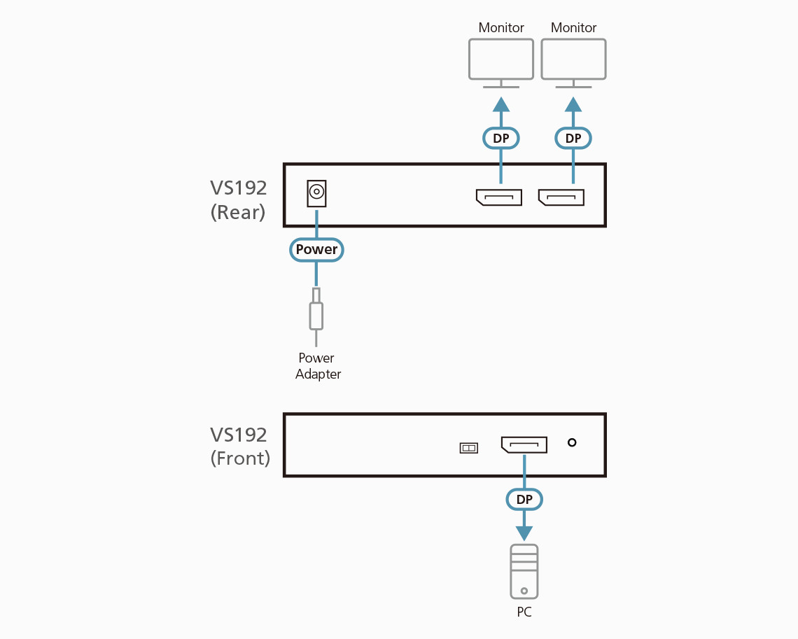 2-PORT 4K Displayport Splitter WITH MST/SST VS192