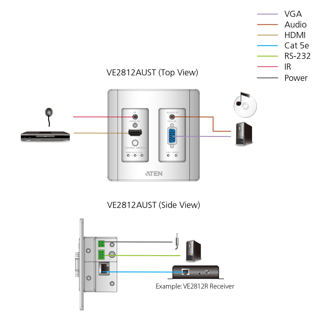 TRUE 4K HDMI Optical Extender (TRUE 4K @ 985FT/300M - SFP+ Duplex Multi MODE) VE883AK1