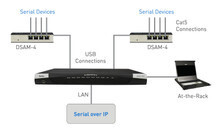 Raritan DSAM-2 Dominion - serial switch - 2 ports