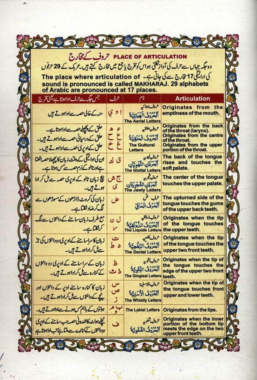 Tajweed rules in urdu pdf