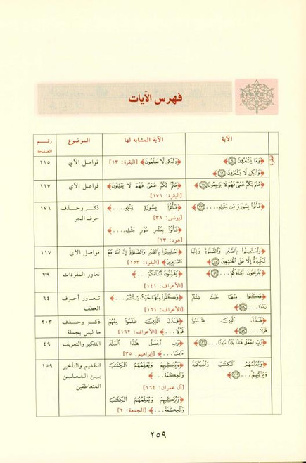 The Qur'anic statement in the similar verse البيانُ القراني في الآيِ المتشابه (21801)