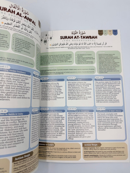 Quranic Blueprint - One Page Surah Outline