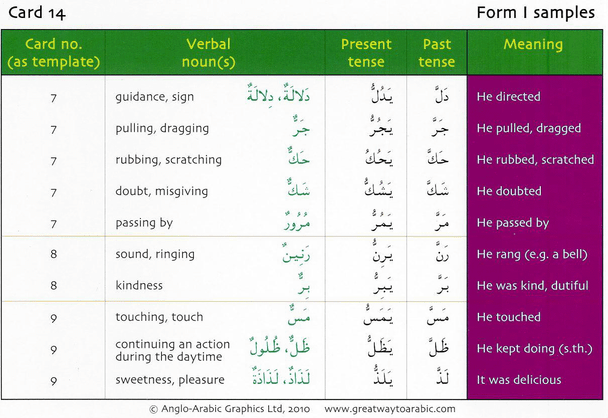 Gateway To Arabic Verb conjugation Flashcards Set One