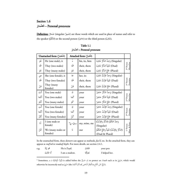 Tasheelun Nahw v2.2 (based on Ilm al Nahw by Mawlana Mushtaq Ahmad Charthawali)